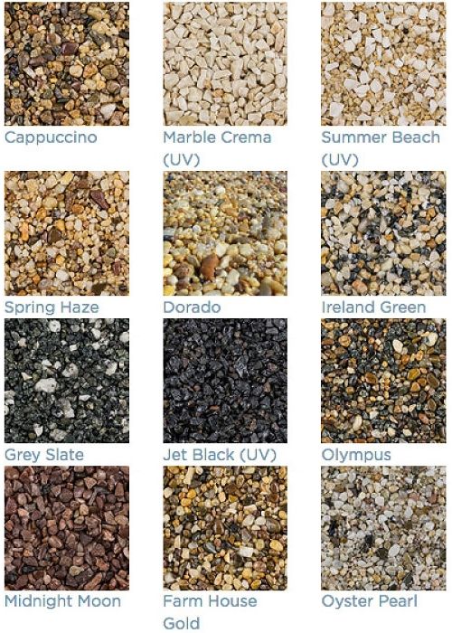 Find Little Amwell Resin Bound Driveway Information 